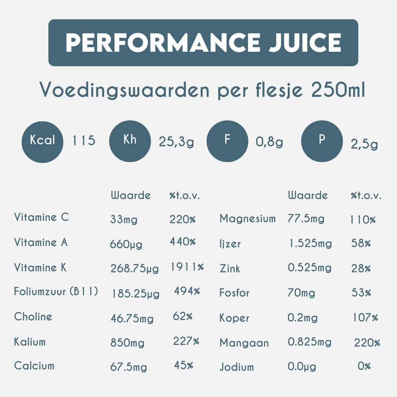 Nutrition Information