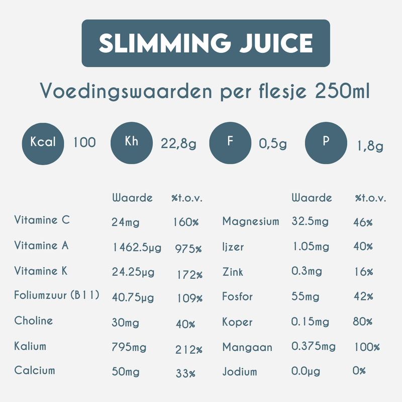 Nutrition Information