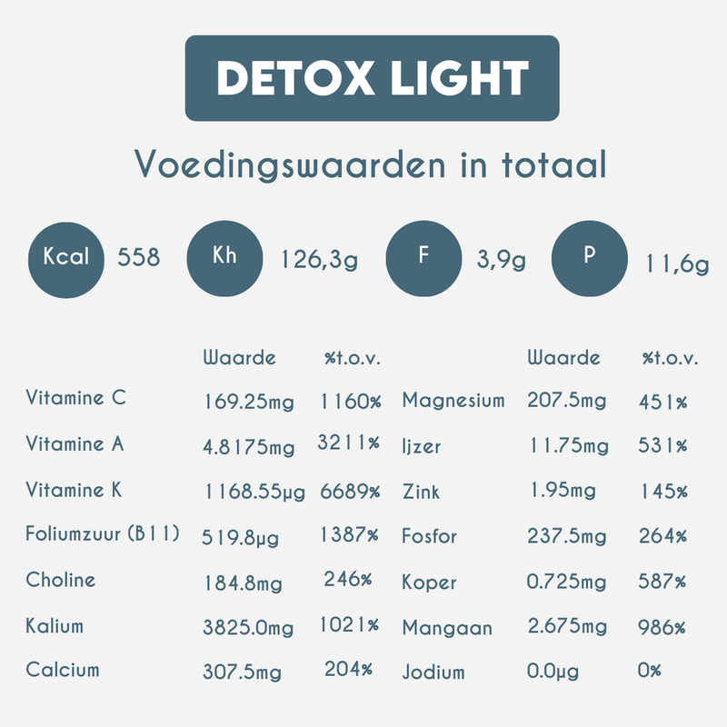 Nutrition Information