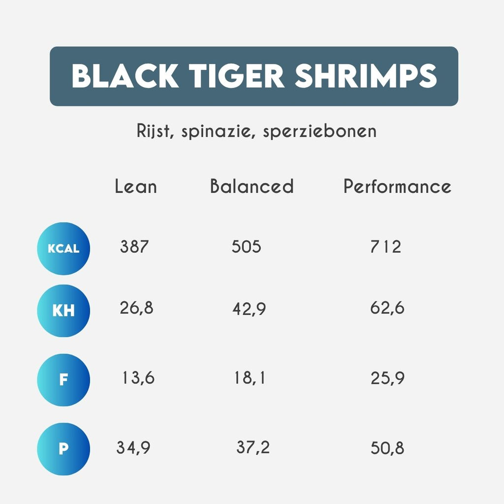 Black Tiger Garnalen – rijst – sperziebonen