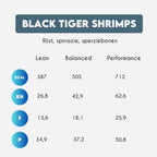 Black Tiger Garnalen – rijst – sperziebonen
