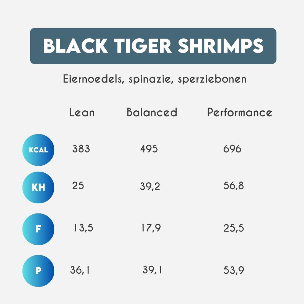 Black Tiger Garnalen – eiernoedels – sperziebonen
