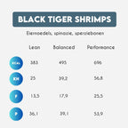 Black Tiger Garnalen – eiernoedels – sperziebonen