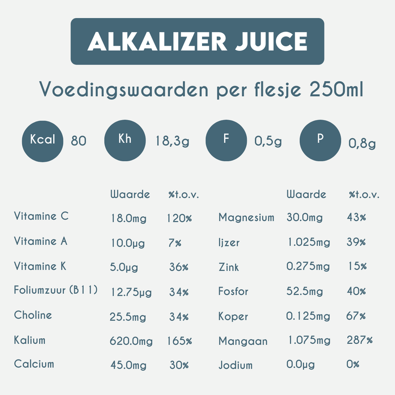 Nutrition Information
