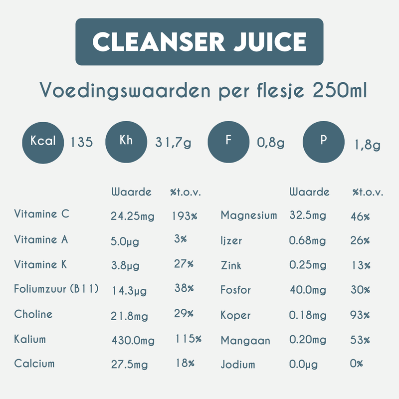 Nutrition Information