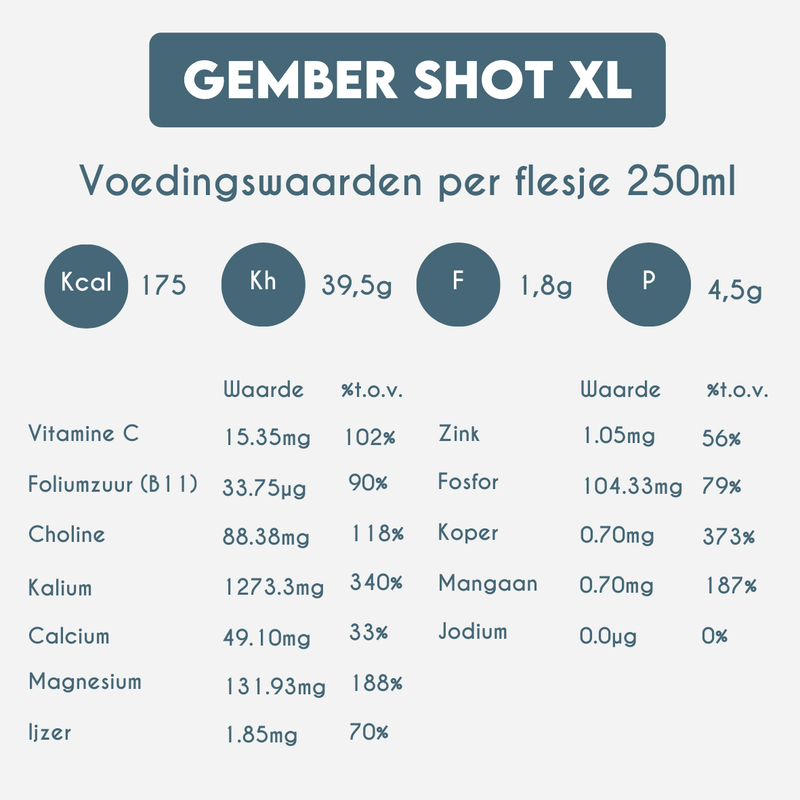 Nutrition Information