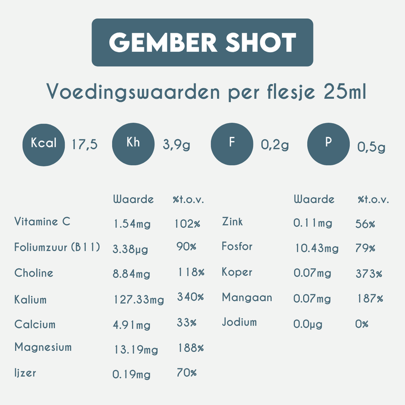 Nutrition Information