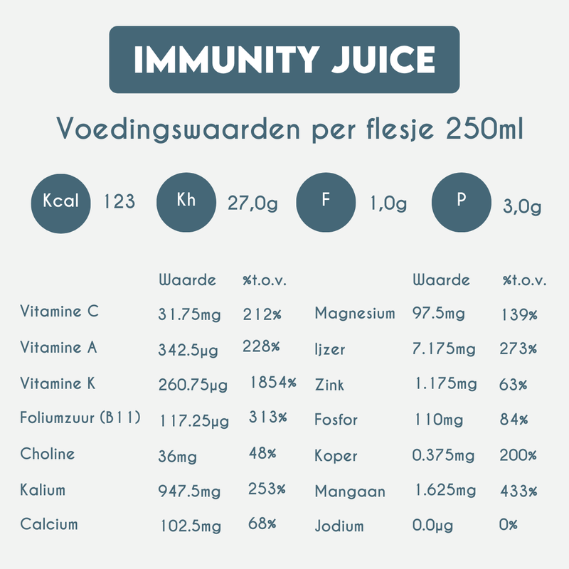 Nutrition Information