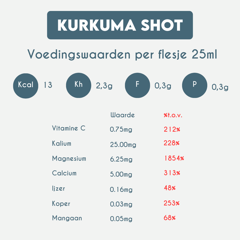 Nutrition Information