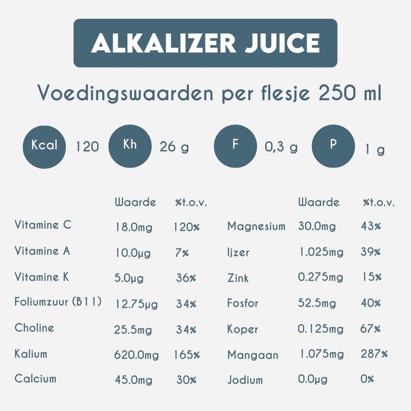 Nutrition Information