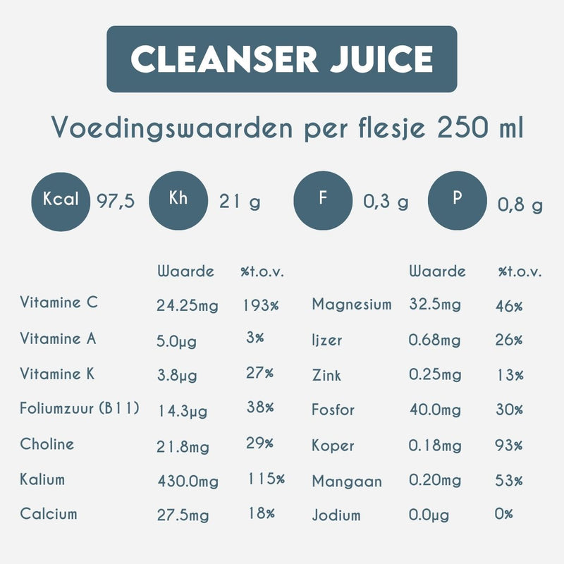 Nutrition Information