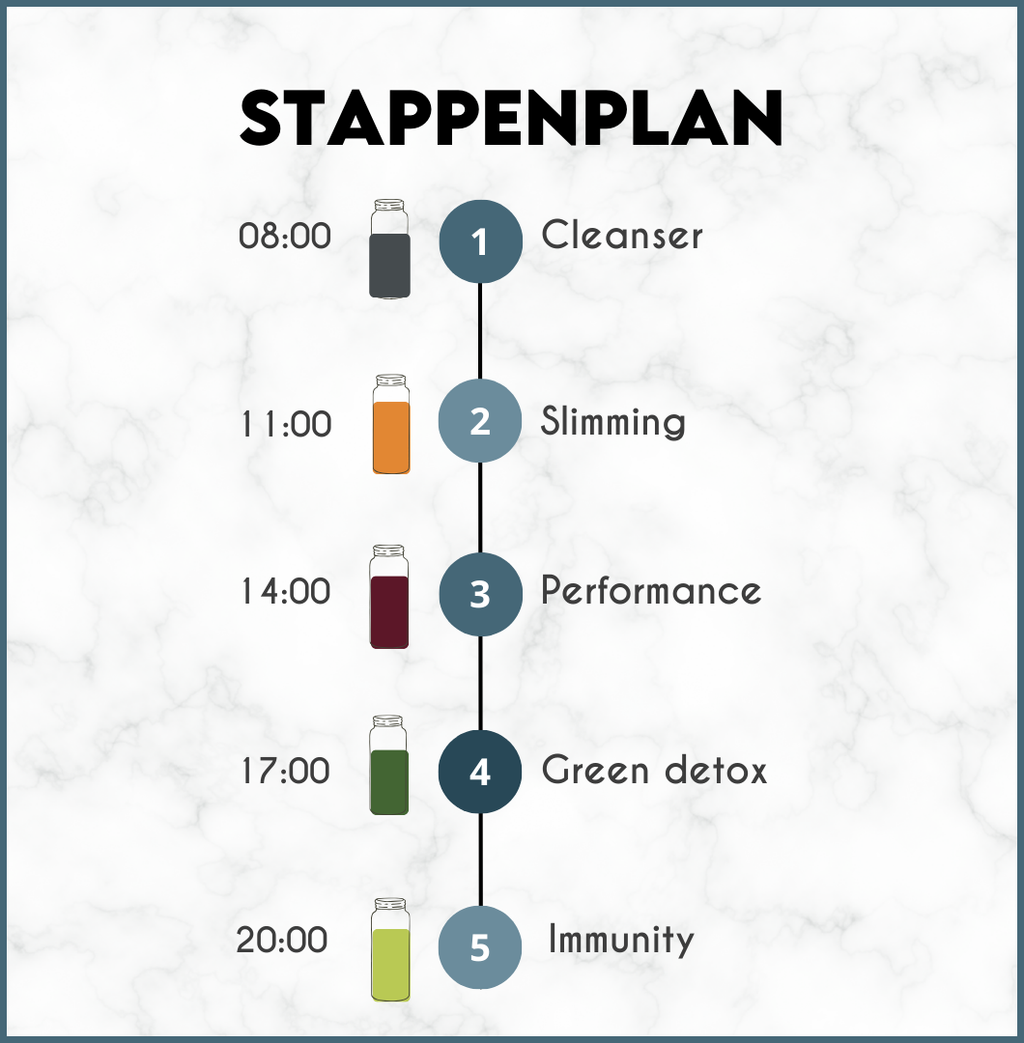 Sapkuur Detox Premium 7 dagen