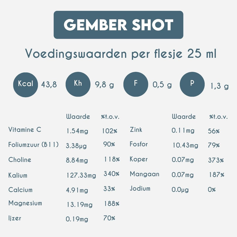 Nutrition Information