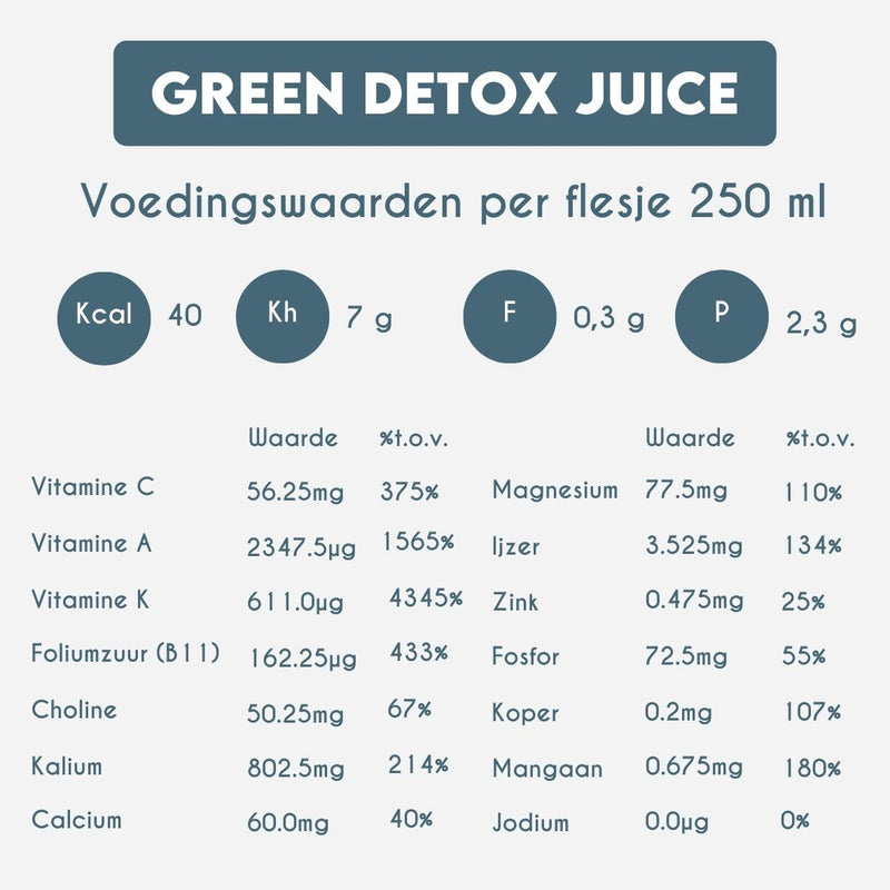 Nutrition Information