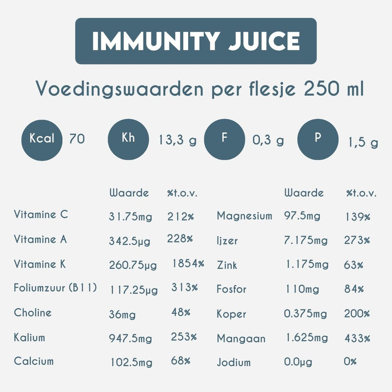 Nutrition Information
