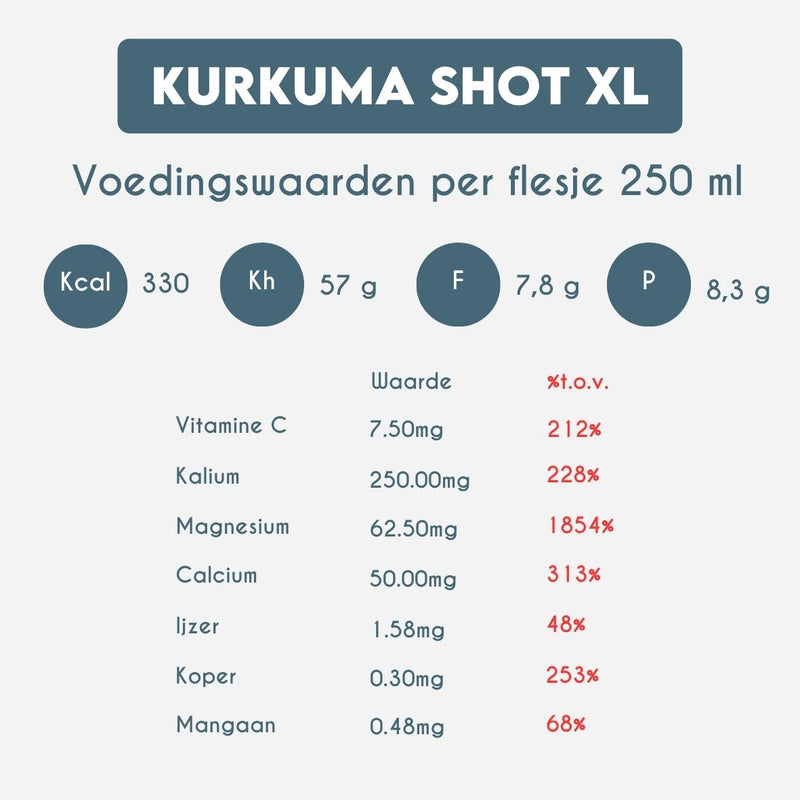Nutrition Information