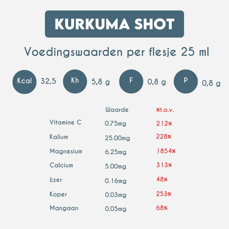Nutrition Information
