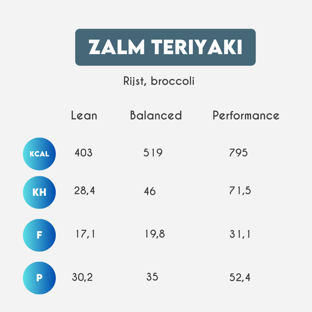 Zalm Teriyaki – broccoli – rijst