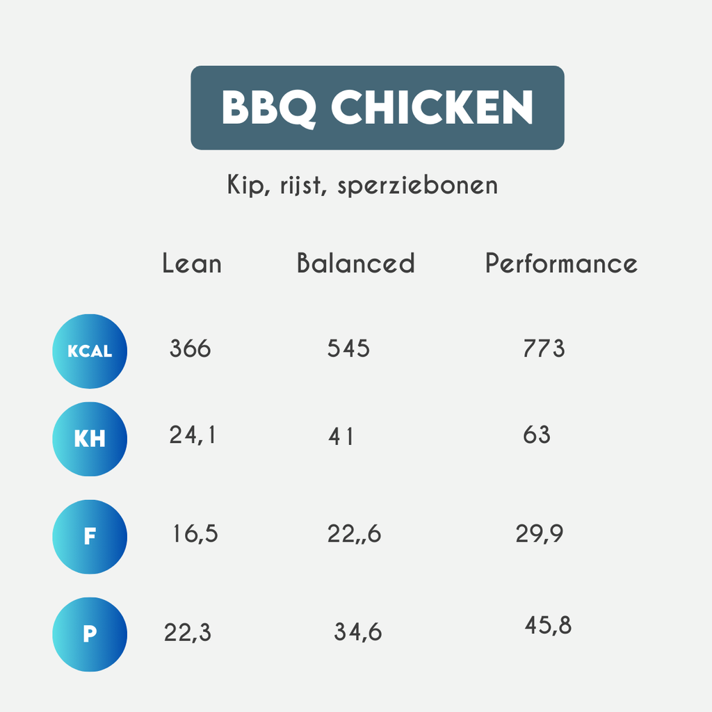 BBQ Chicken – sperziebonen – rijst