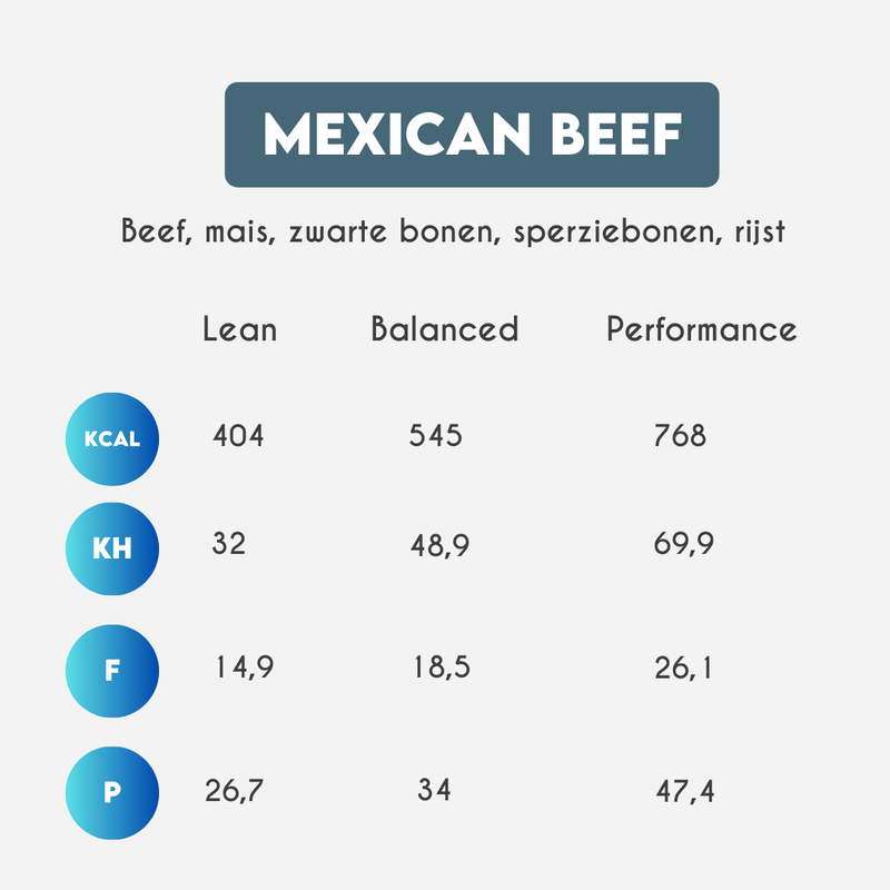 Nutrition Information