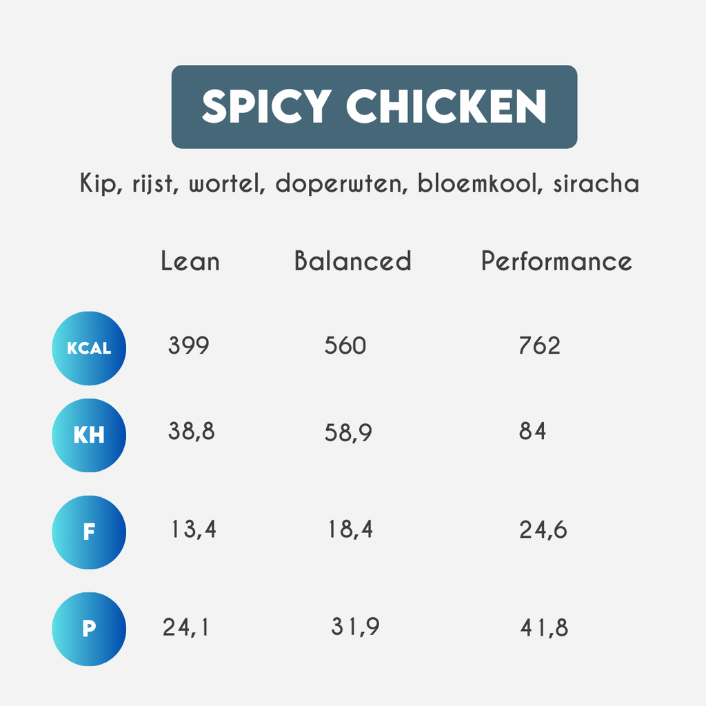 Spicy Chicken – bloemkool – wortel – rijst