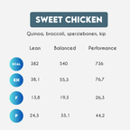 Sweet Chicken – sperziebonen – broccoli – quinoa