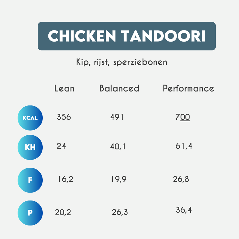 Nutrition Information