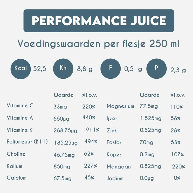 Nutrition Information