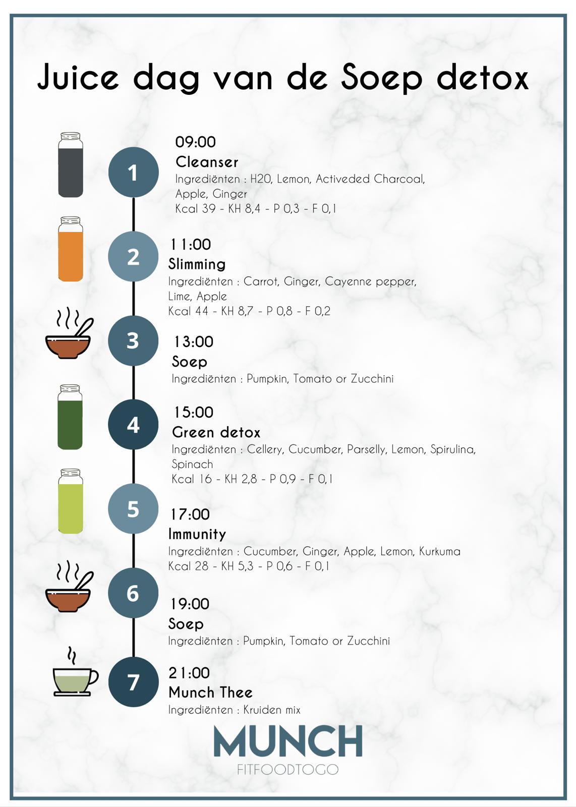 Sapkuur Soep Detox 5 Dagen