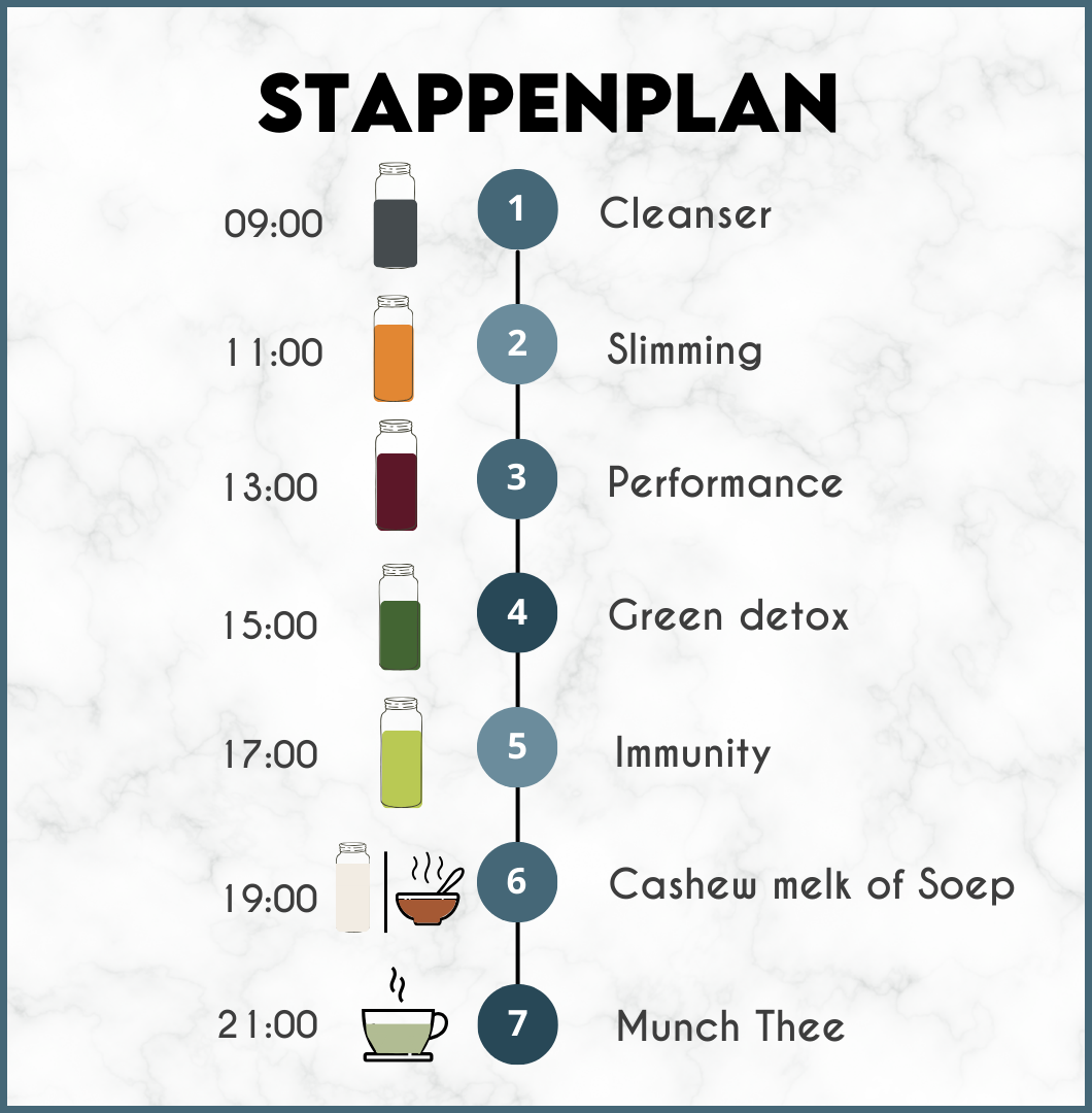 Sapkuur Detox Premium 3 dagen