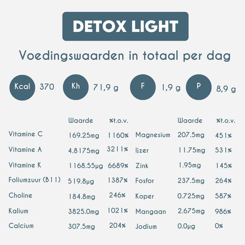 Nutrition Information