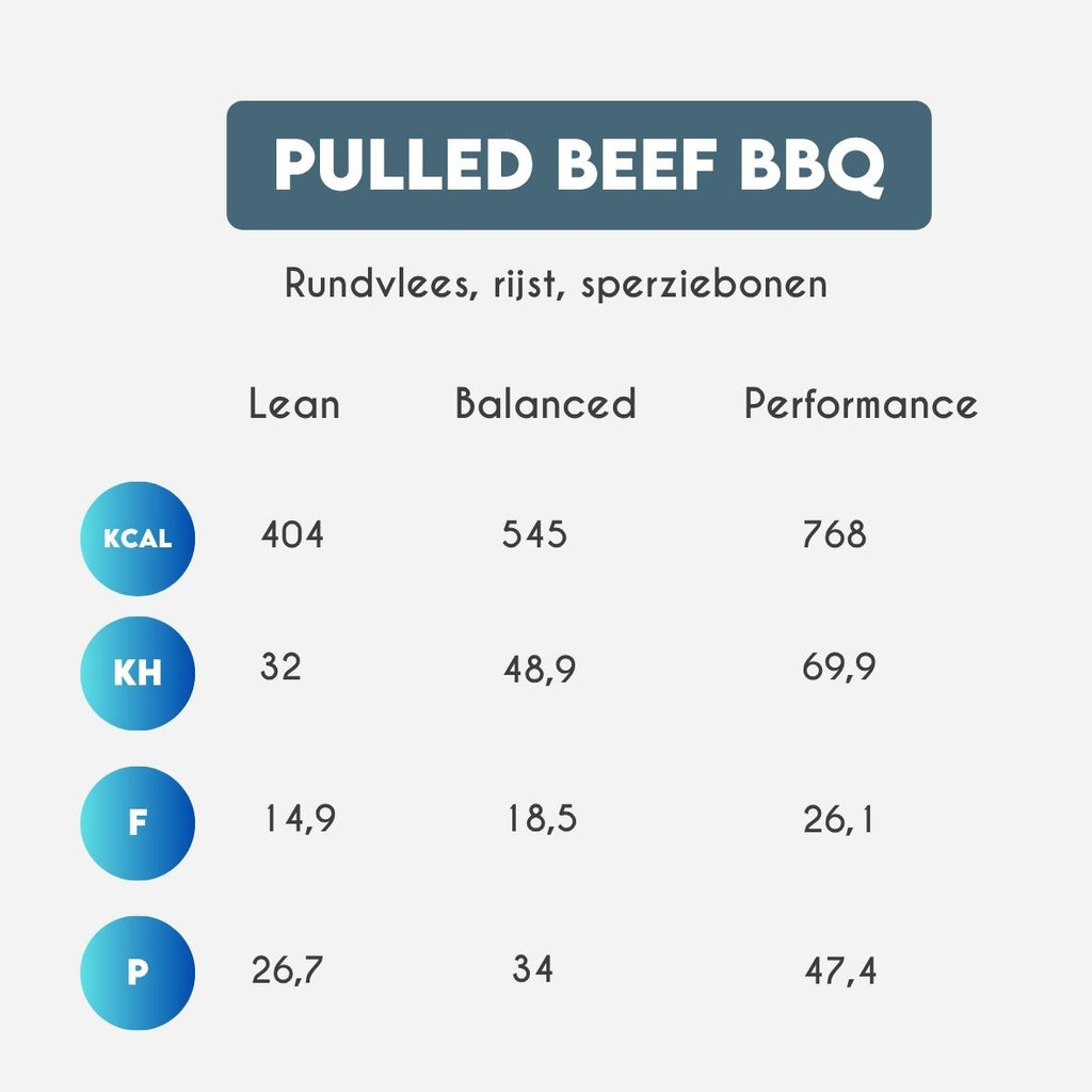 Pulled Beef BBQ – sperziebonen – rijst